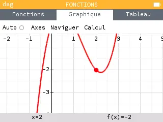 Un repère orthonormé trop bas par rapport à la courbe