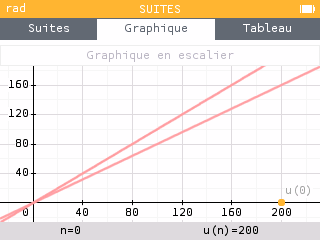 Tracez des graphiques en escalier GIF
