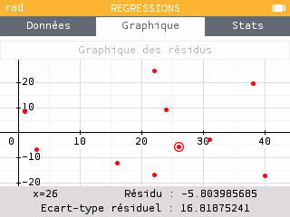 Graphiques résiduels en une seule étape GIF