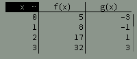Fonctions GIF