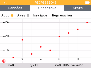 Régressions GIF