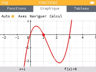 Courbe y=x(x-1)(x-3), réglée pour bien voir les graduations, Epsilon 15.3.0