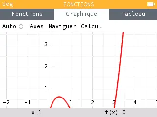 Un repère orthonormé trop haut par rapport à la courbe