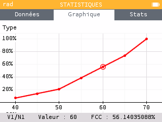 Statistiques GIF