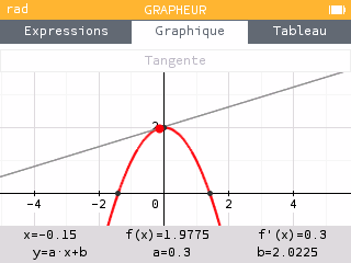 Tracez des tangentes GIF