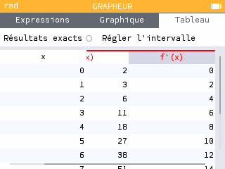 Un tableau de valeurs exhaustif GIF