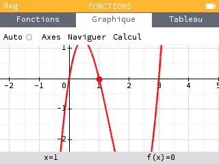 Le minimum et le maximum de la courbe ne peuvent pas être présents en même temps à l'écran avec ce repère orthonormé